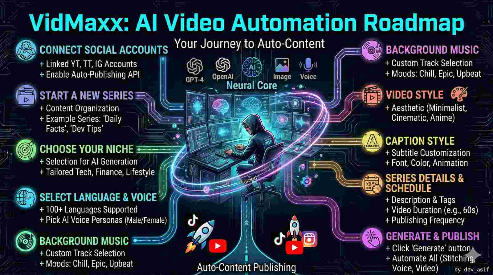 The vidMaxx Team Journey